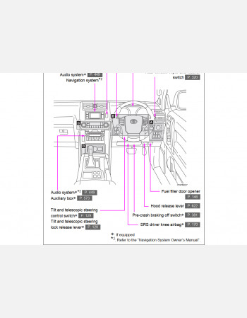 toyota prado owners manual (2010 - 2012)