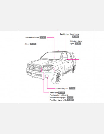 toyota land cruiser  200 series owners manual (2011 - 2015)