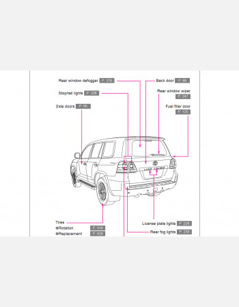 toyota land cruiser  200 series owners manual (2011 - 2015)