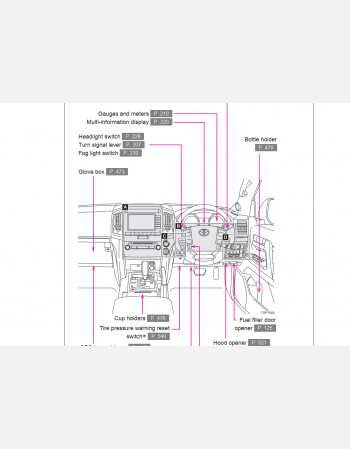 toyota land cruiser  200 series owners manual (2011 - 2015)