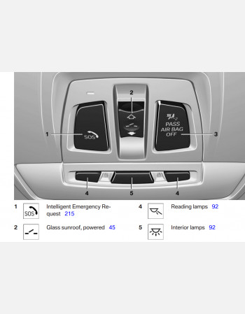 lhd bmw 3 series owners manual (2011 - 2014)