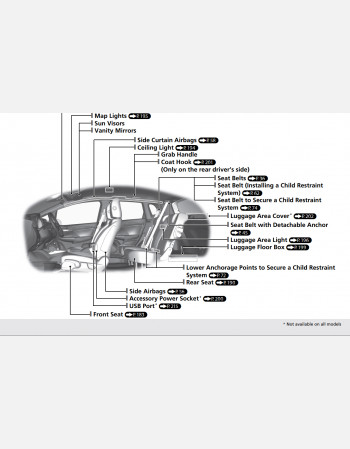 2014 - 2016 honda fit owners manual for rhd and lhd
