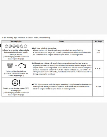 lhd mitsubishi outlander owners manual (2012 - 2014)